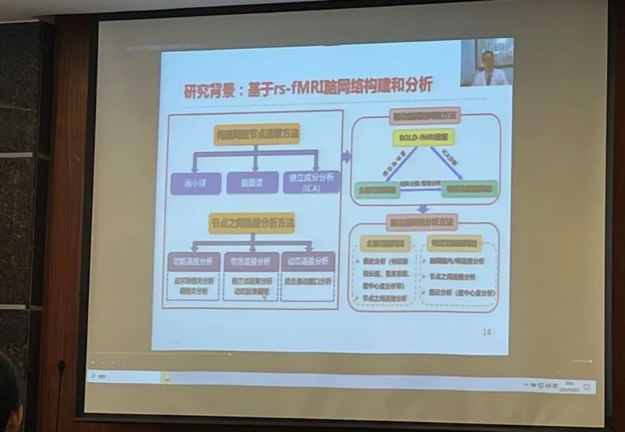 同济大学影像研究所所长王培军教授“阿尔兹海默症认知脑网络损害的研究”.jpg
